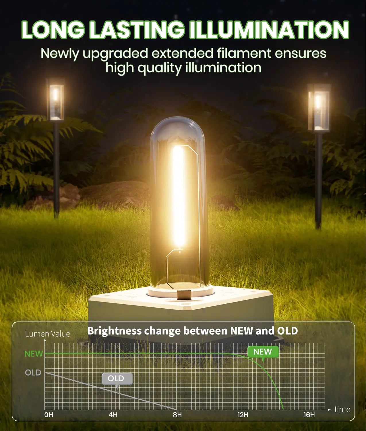 Elegant Solar Pathway Lights Modern Luxury | Easy Installation, Auto On/Off & IP65 Waterproof | For Garden, Yard & Driveway, Outdoor Solar Lighting, Decorative & Rechargeable